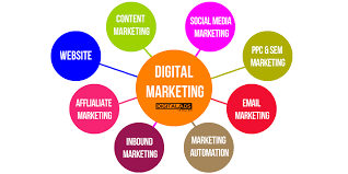 Digital Marketing